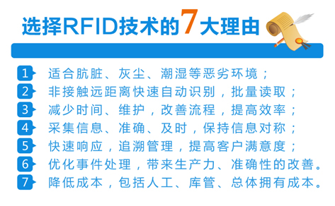 RFID倉庫管理(lǐ) 智能(néng)倉庫 倉庫管理(lǐ) RFID倉儲 RFID物(wù)流