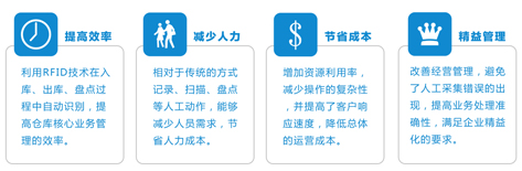 RFID倉庫管理(lǐ) 智能(néng)倉庫 倉庫管理(lǐ) RFID倉儲 RFID物(wù)流